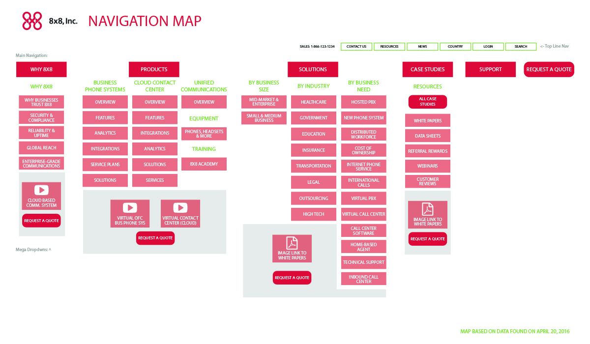 8x8 Navigation Flow Diagram Image