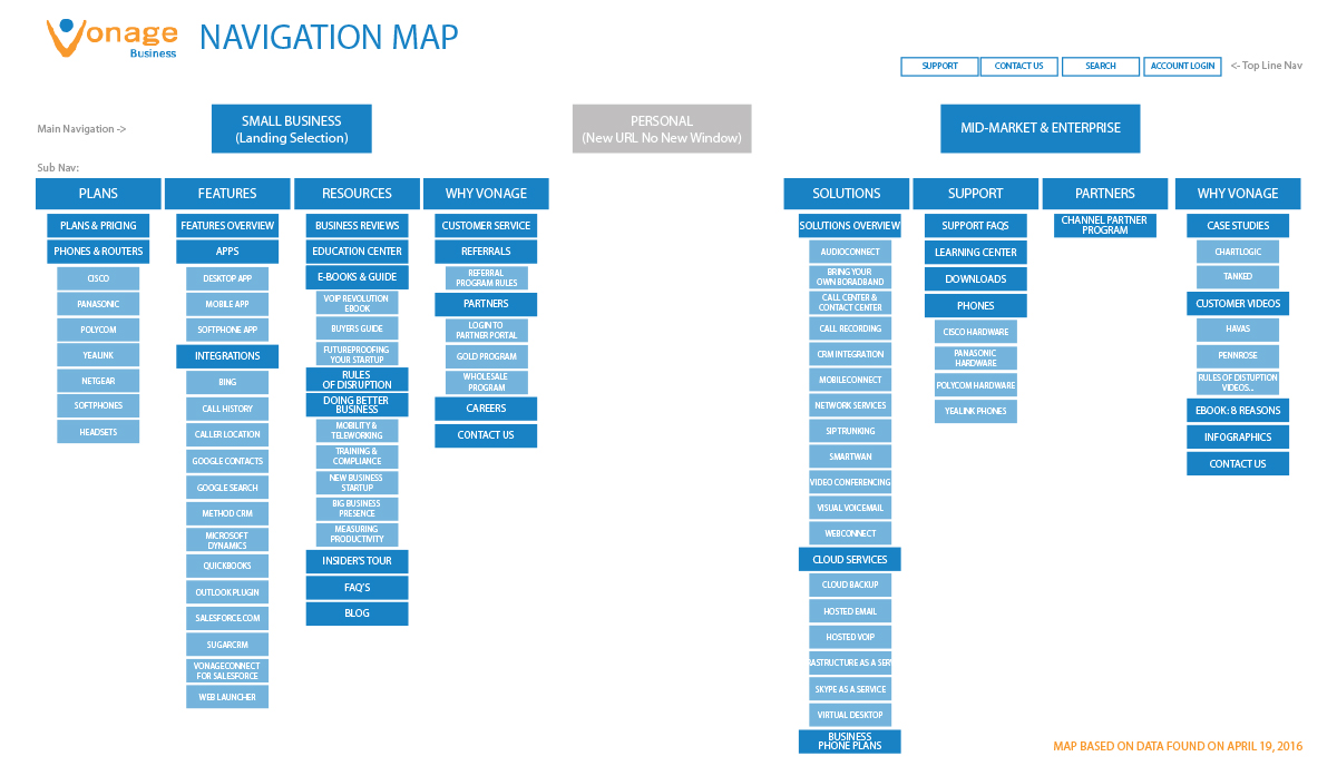Vonage Business Navigation Flow Diagram Image