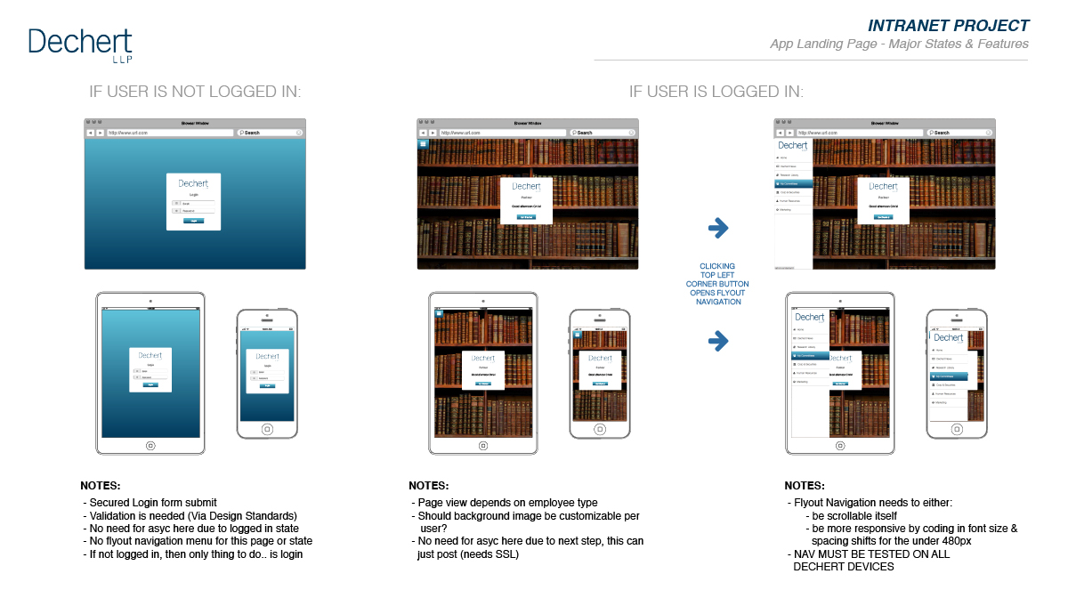 Dechert Login Flow Diagram Image