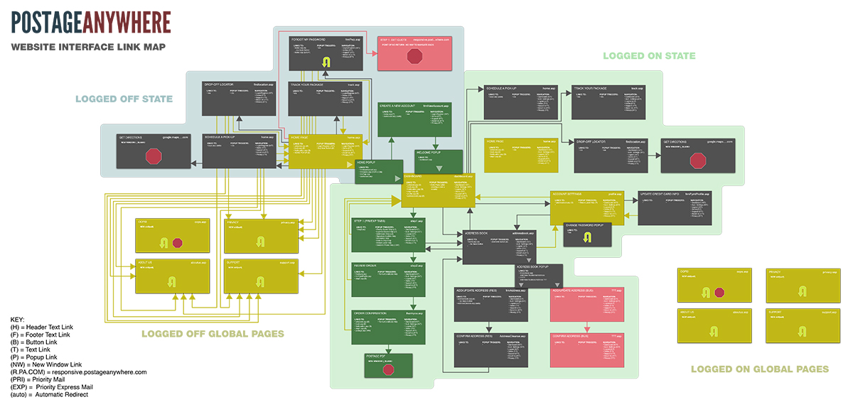 Site Link Map & Authentication Diagram Image