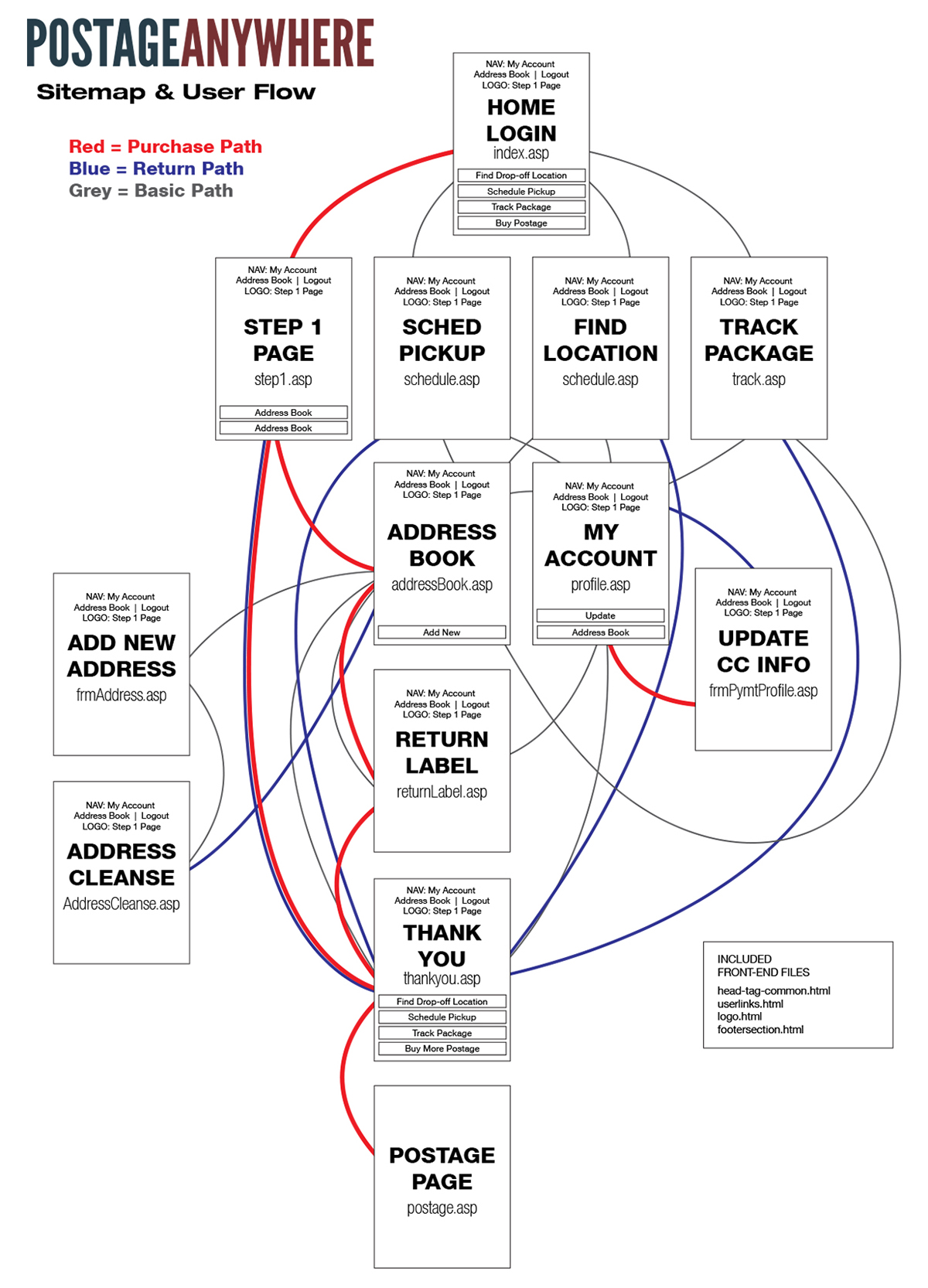 Site User Flow Diagram Image