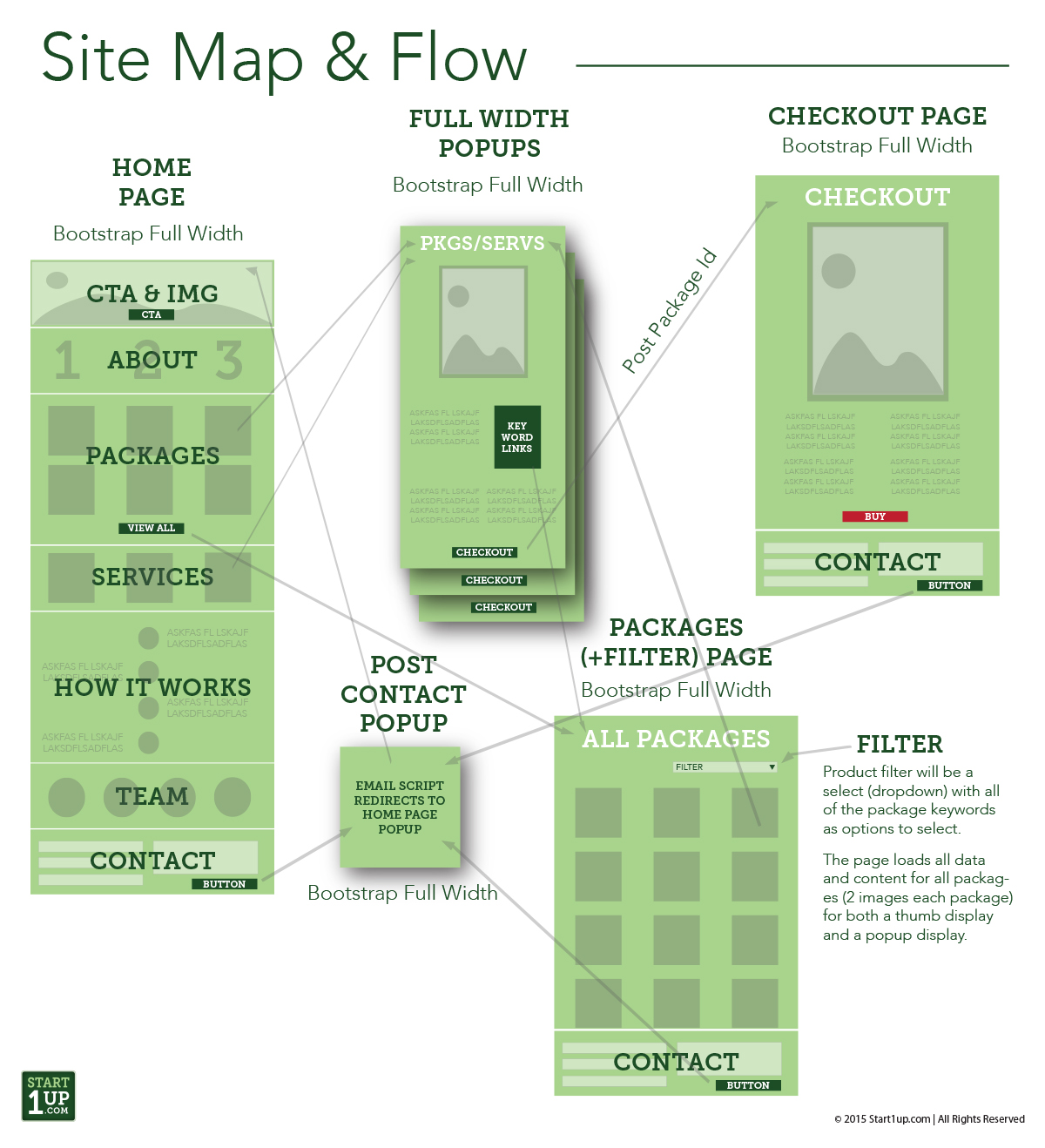 Start1up Flow Diagram Image
