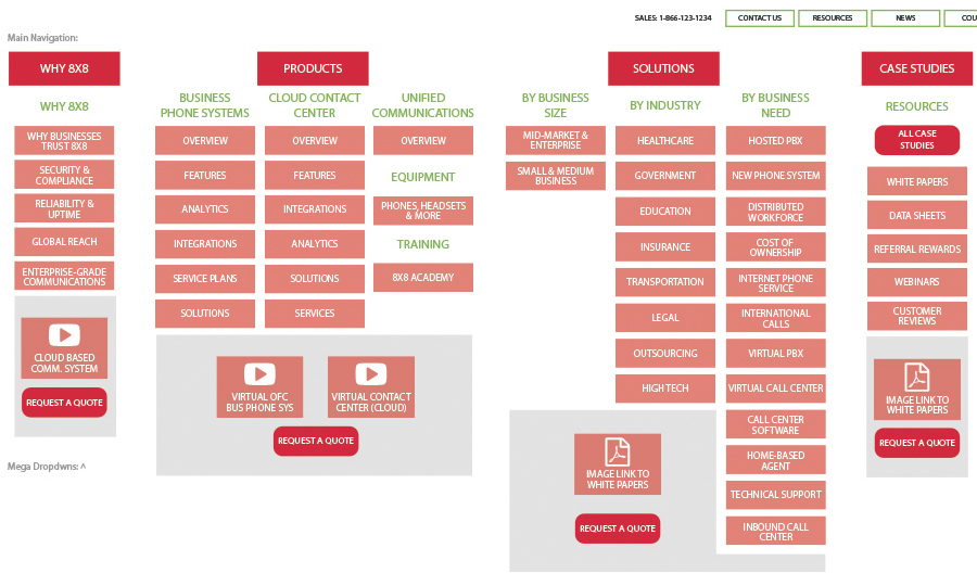 8x8 Navigation Flow Diagram Thumbnail