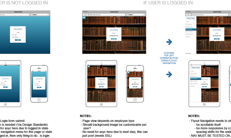 Dechert Login Flow Diagram Thumbnail