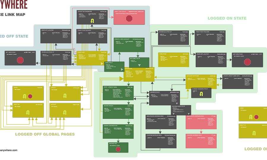 Site Link Map & Authentication Diagram Thumbnail