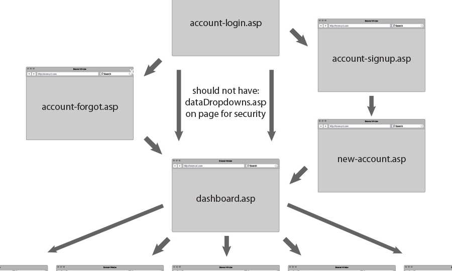 Shipjoy Site Flow Diagram Thumbnail