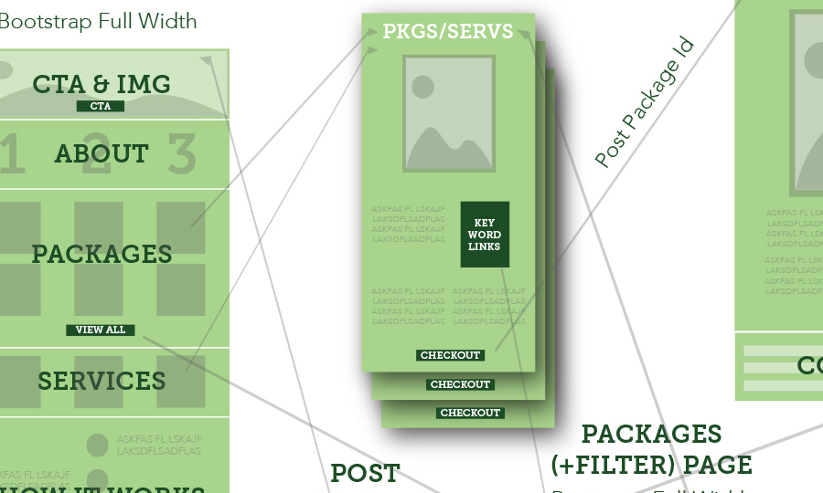 Start1up Flow Diagram Thumbnail