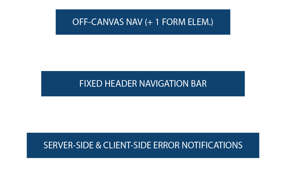 HTML Element Stack Order Diagram Thumbnail