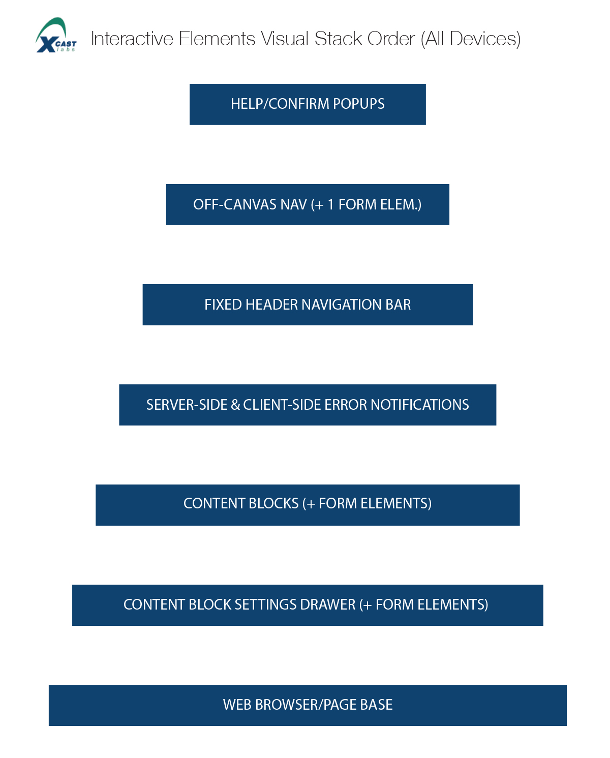 HTML Element Stack Order Diagram Image