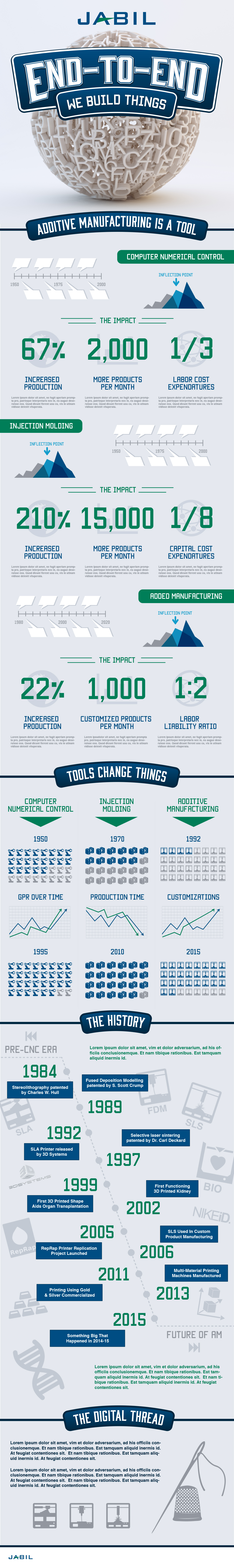 Jabil Additive Manufacturing Template Image
