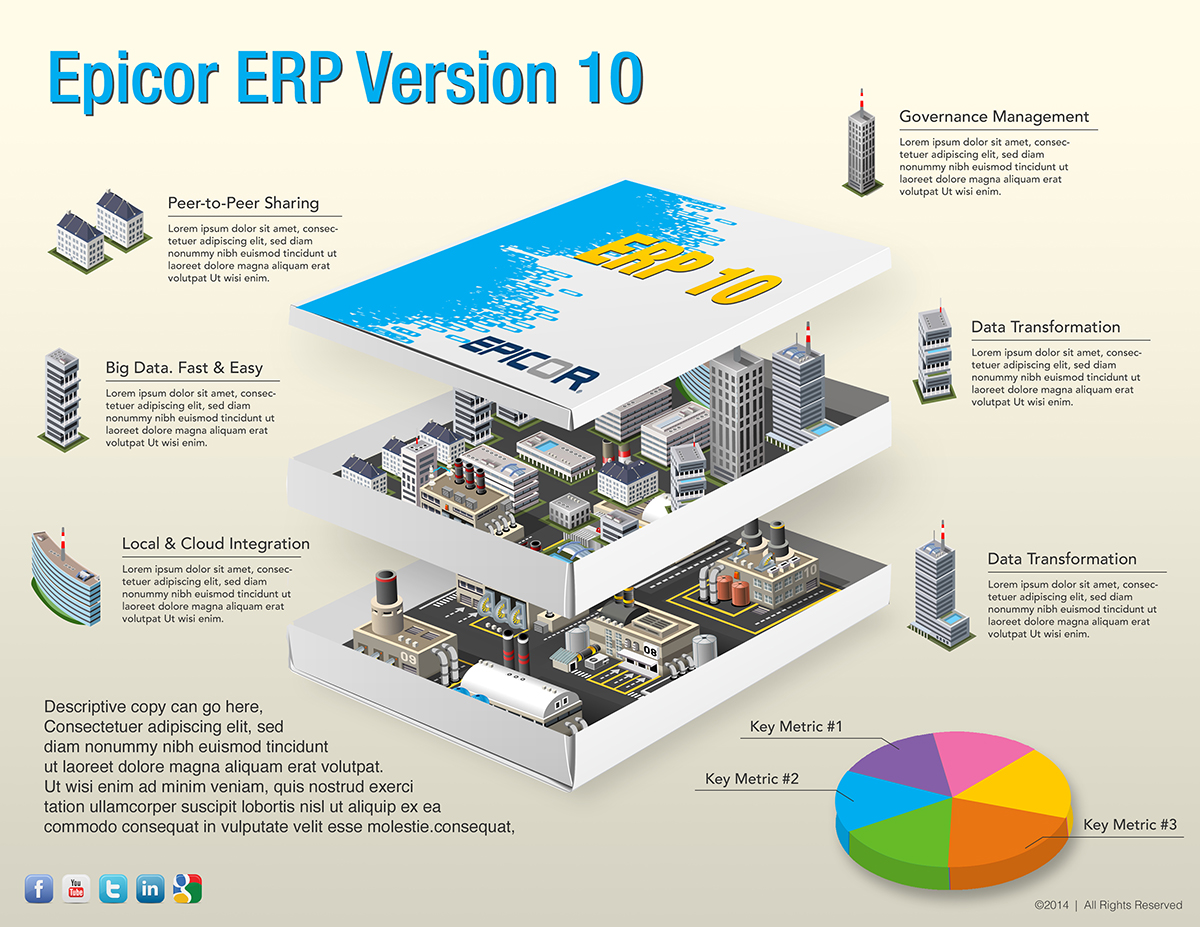 Epicore City In A Box Template Image