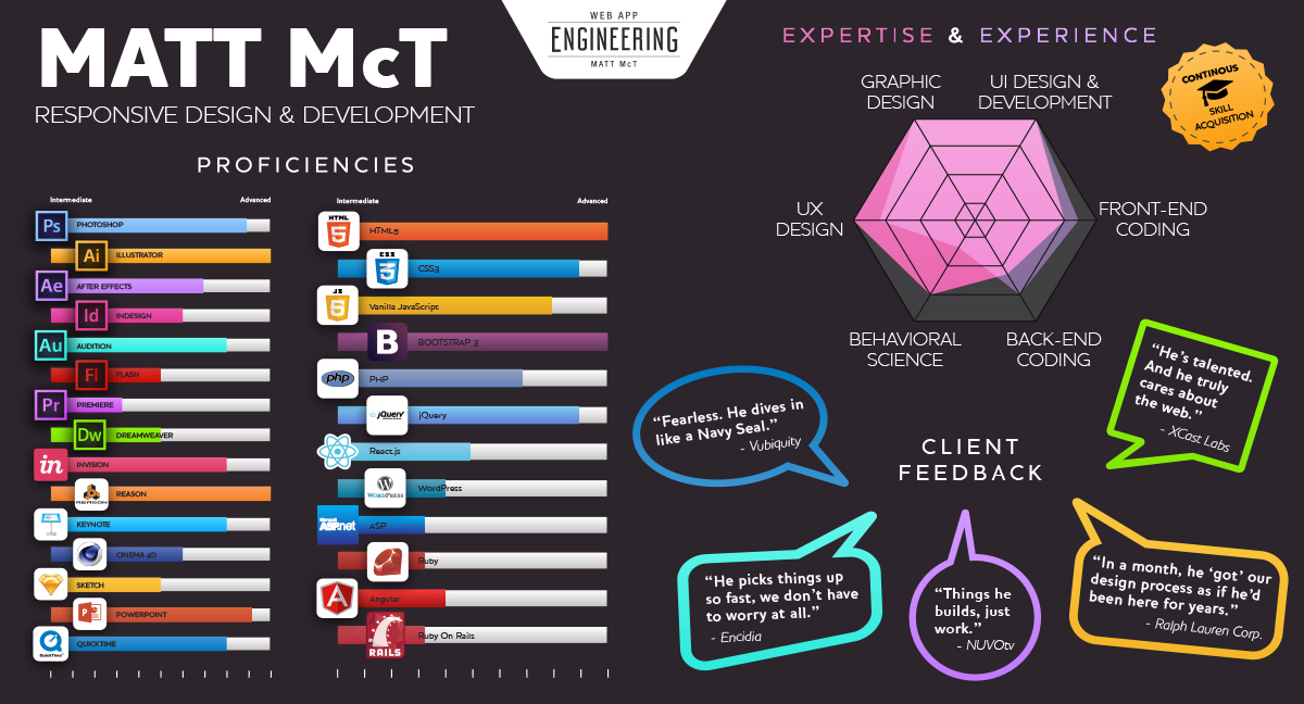 Skill Set Infographic Image