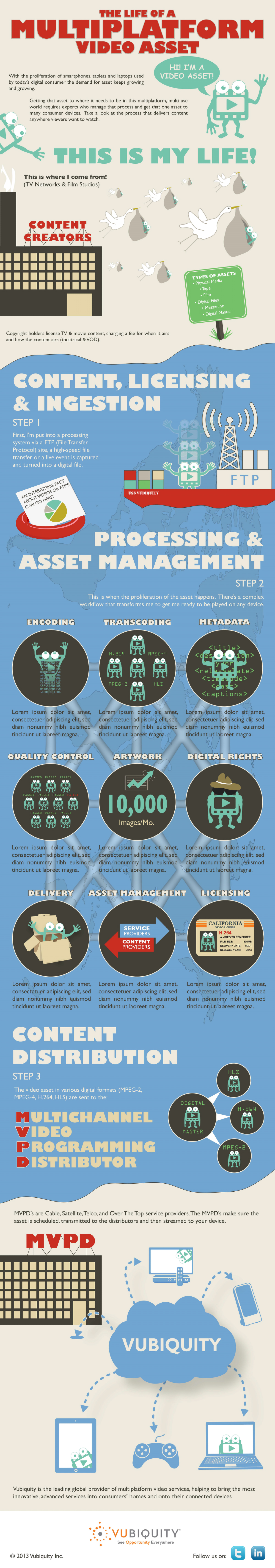 Life of a Multiplatform Video Asset Image