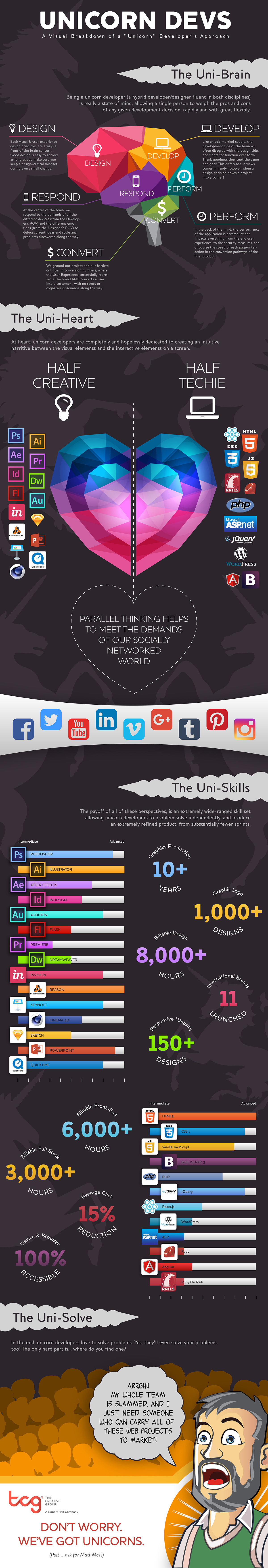 Infographics: Work by Matt McT