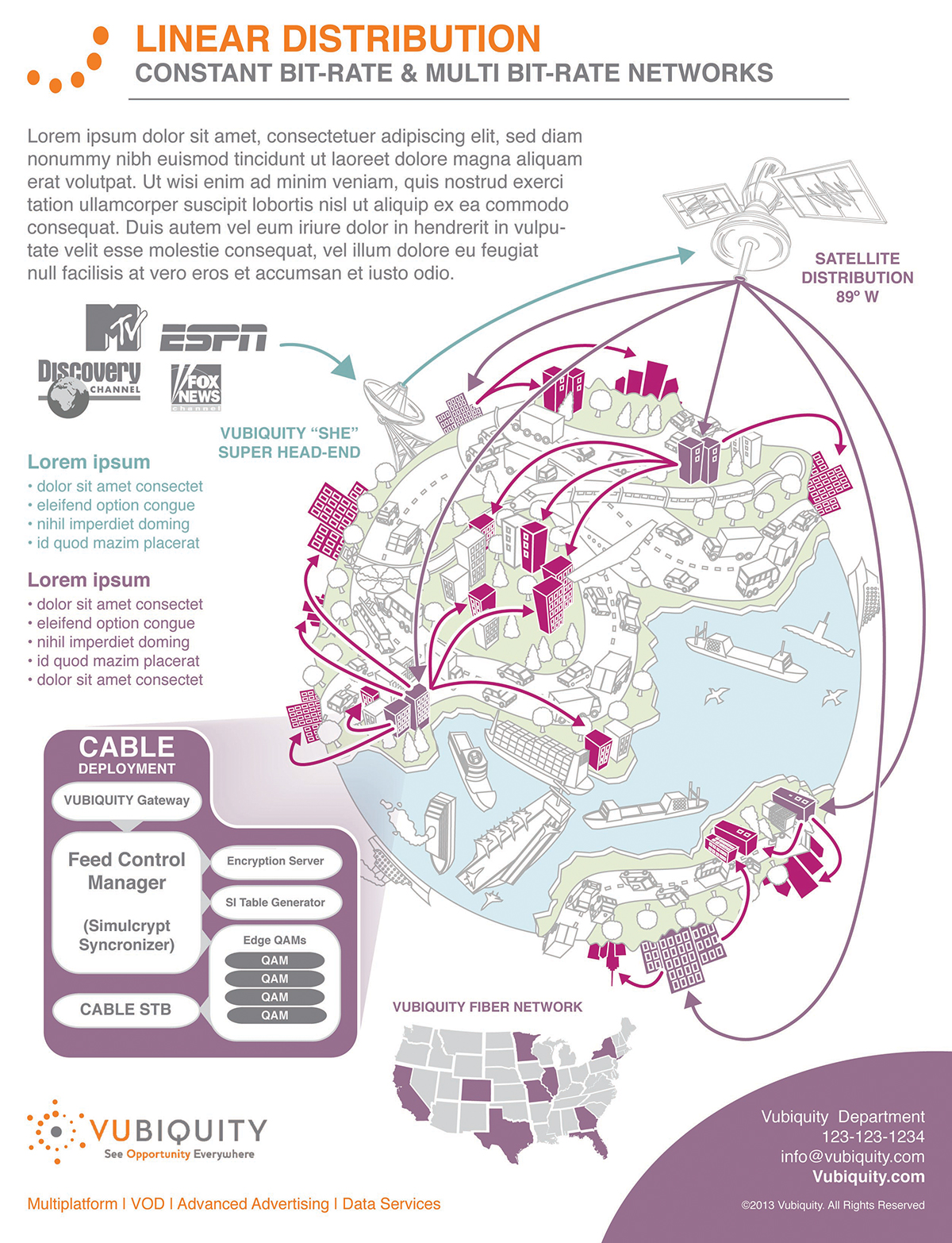Vubiquity Distribution Network Template 1 Image