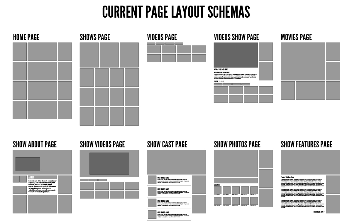 NuvoTV Content Blocks Schema Wireframe Image