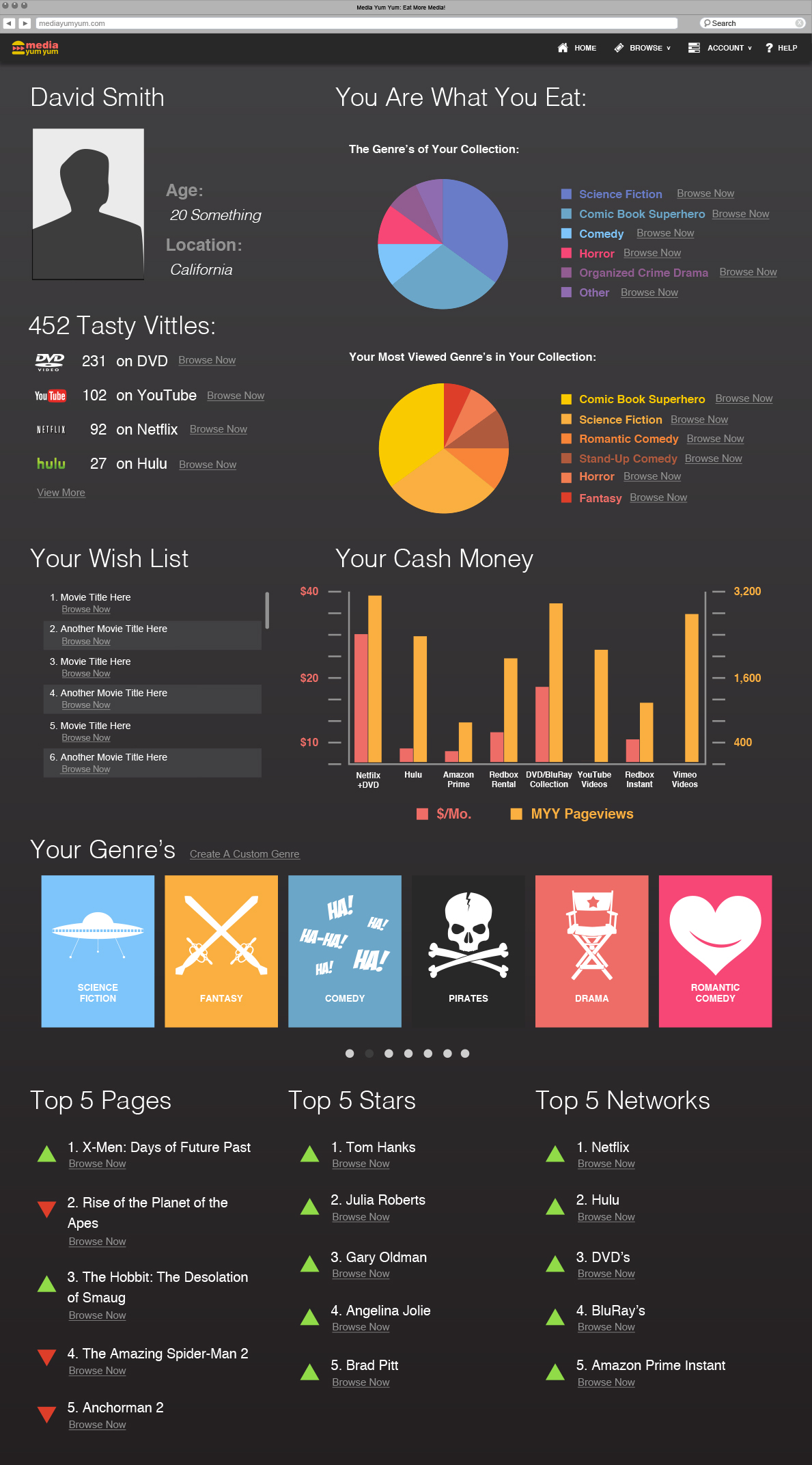 Media Yum Yum Profile Page Wireframe Image